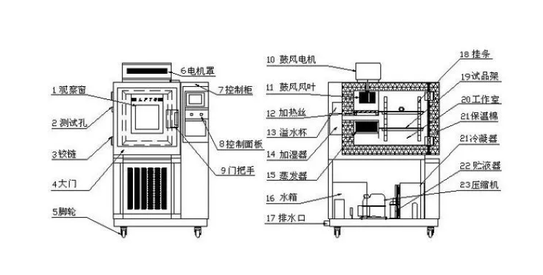 一台高低温箱,如何提升你的产品质